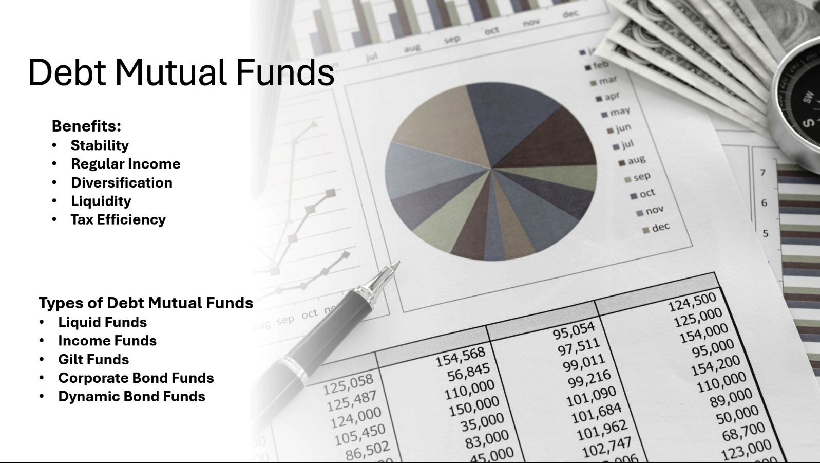 The image features a financial-themed layout with documents displaying a pie chart, numerical tables, and a pen placed on top. To the right, there is a stack of cash and a compass, suggesting financial direction and planning. On the left side of the image, the title "Debt Mutual Funds" is prominently displayed, followed by a list of benefits that include Stability, Regular Income, Diversification, Liquidity, and Tax Efficiency. Below that, there is a list titled "Types of Debt Mutual Funds," which includes Liquid Funds, Income Funds, Gilt Funds, Corporate Bond Funds, and Dynamic Bond Funds. The overall theme of the image emphasizes the structured and diversified nature of Debt Mutual Funds as a stable investment option.