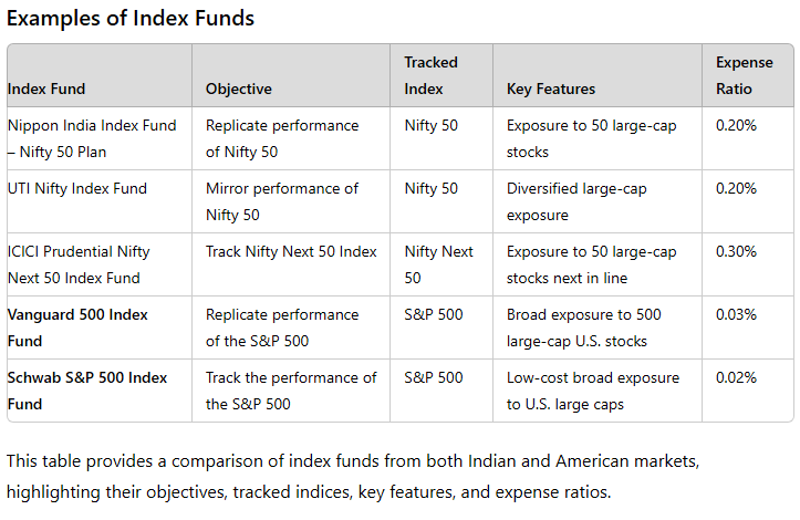 Illustraion of different types of indes funds where you can do index funds investing