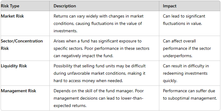 Equity Mutual Fund