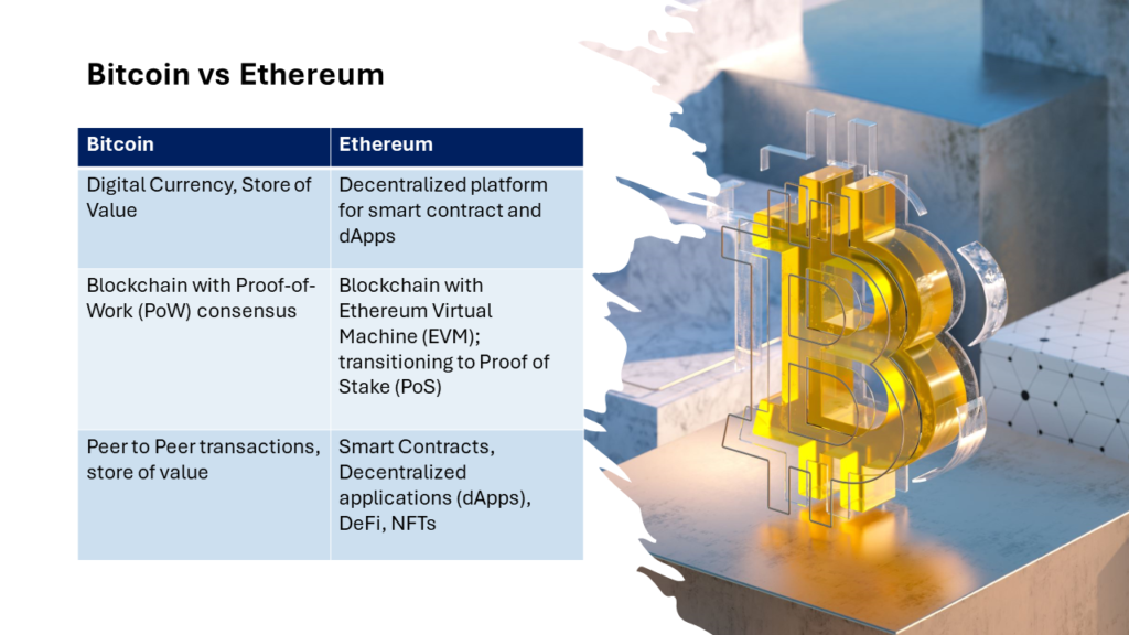 bitcoin and ethereum
