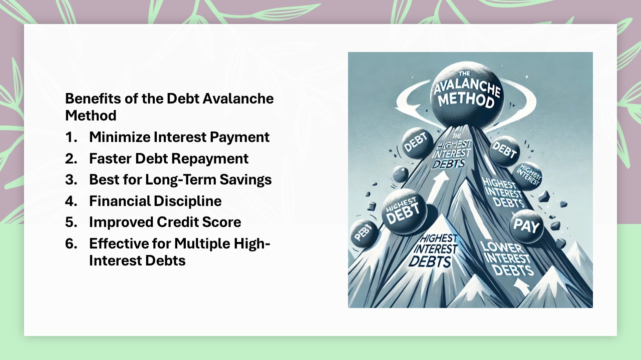 Debt Avalanche Method